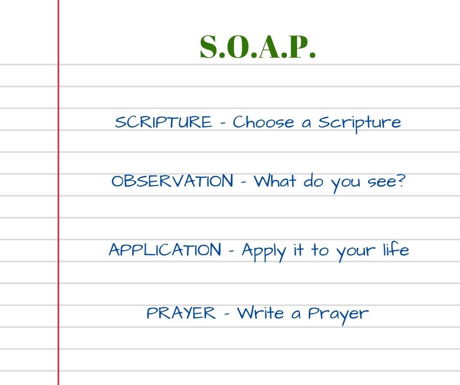 Note paper with definition of SOAP, Scripture, Observation, Application, Prayer